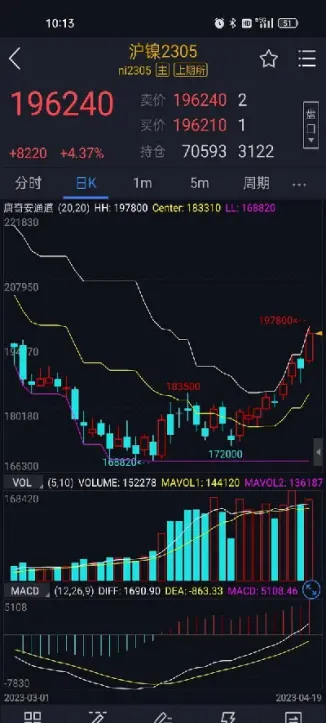 夜盘反弹期货行情走势图(夜盘期货行情最新消息)