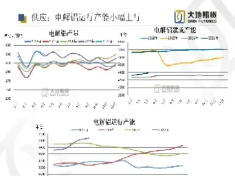 美国期货铝24小时行情代码(美国期货铝价行情)