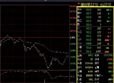 做期货市价成交率高吗(期货市价一定能成交吗)