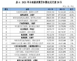 玉米期货成交量创历史新高(玉米期货日波动率)