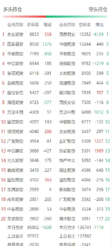 原油和橡胶期货的关联度(原油期货和煤炭的相关性)