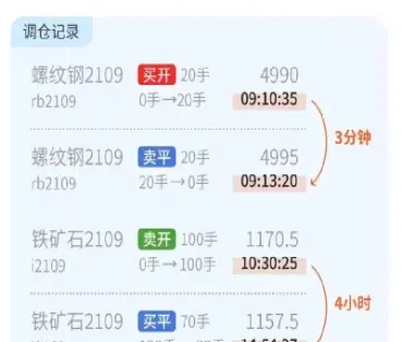 期货如何交易实时行情(期货怎么交易价格会涨)