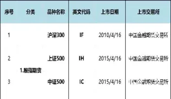期货这种行业怎样(做期货行业有发展吗)
