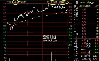 股指期货闪电图(期货闪电图怎么用)