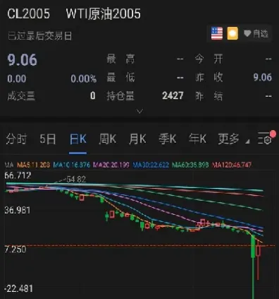 原油宝是期货合约吗(原油宝期货交割了吗)