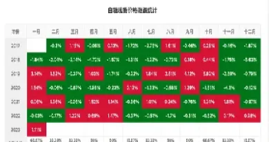 倍特白糖期货最新行情走势(倍特期货最新走势分析)
