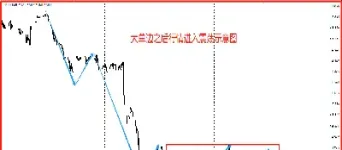 期货震荡行情如何应对(聚丙烯期货行情震荡运行)