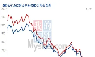 钢铁矿石是期货吗(铁矿石期货对钢铁行业的影响)