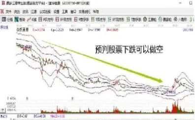 期货做空无成本(期货做空需要什么条件)