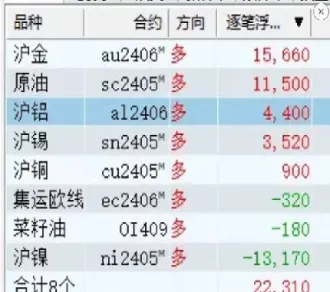 期货夜盘啥时恢复(期货夜盘什么时候买比较好)