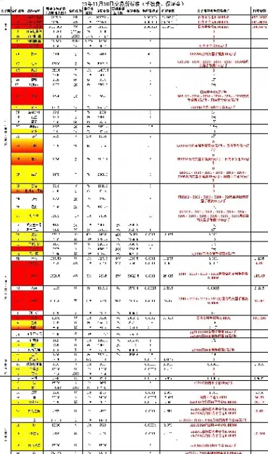 期货交易费用收取(期货交易费用收费标准)
