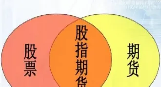 期货指数的涨跌反映了什么意思(期货涨跌和多空的关系)
