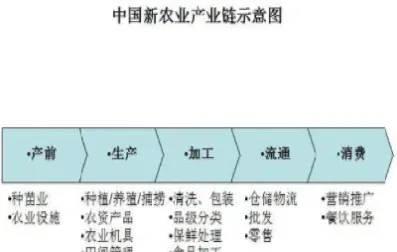 影响农产品期货走势的因素(影响期货商品价格的因素有哪些)