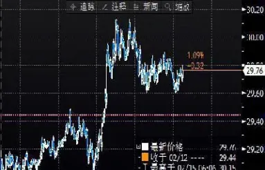 美国期货市场收盘时间(美国期货市场资金总量)