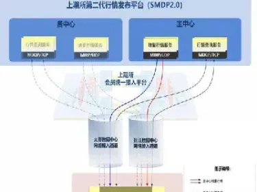 期货市场结构优化(期货结构化产品)