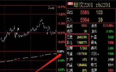 期货为何会成交不了(为什么说期货不能成功)