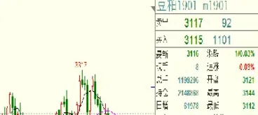 期货交易从小处着手(期货交易为生)