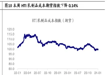 玻璃期货的成本(玻璃期货的成本是多少)_https://www.dglong8.com_期货交易所_第1张