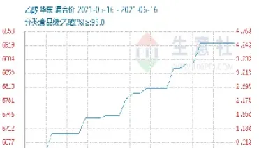 期货乙醇行情图(乙醇期货最新行情)