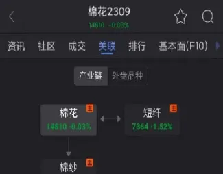 棉花期货交易历史(棉花期货基本信息)_https://www.dglong8.com_期货交易所_第1张