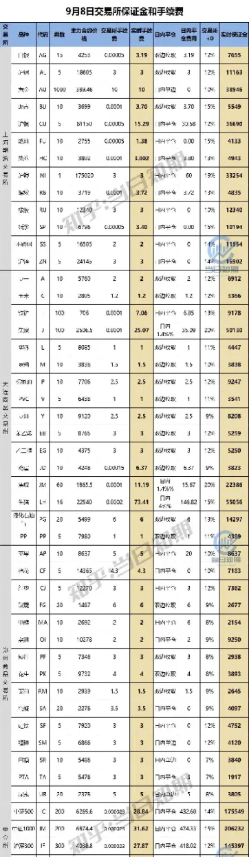 期货手续费如何收(期货的手续费怎么计算)