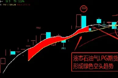期货天然气叫什么(期货天然气价格受什么因素影响)
