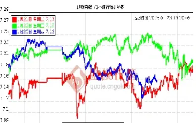 白银期货最新走势图(白银期货夜盘到几点)