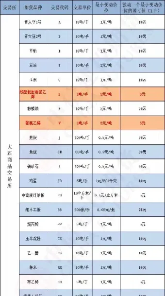 期货品种最小变动(期货最小变动价位是什么意思)