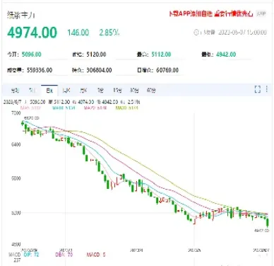 纸浆期货持仓量低(纸浆期货持仓量低的原因)