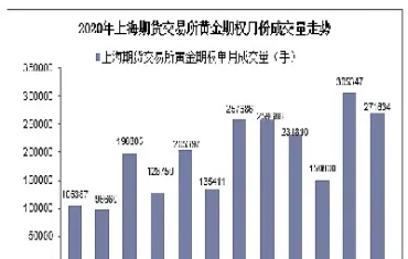 上海期货交易时(上海期货交易实时行情)