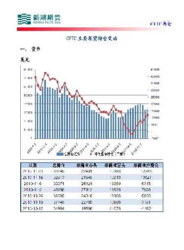 期货持仓量总数(期货持仓量用什么字母表示)