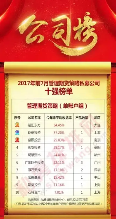 期货策略私募7月逆袭(期货日内品种策略)