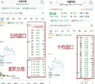 期货五档行情合格(期货五档行情数据是最多的吗)