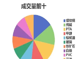 期货增仓资金流入(期货增仓资金流入价格下跌)