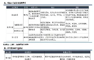 纸浆期货是哪种纸浆(纸浆期货是什么浆)
