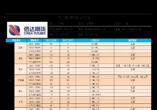 期货农产品技术(农产品期货市场)