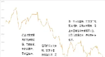 不锈钢期货的涨跌停是多少(不锈钢期货涨停是几个点)
