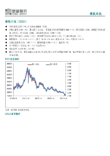 期货橡胶的历史(橡胶期货历史最大行情)