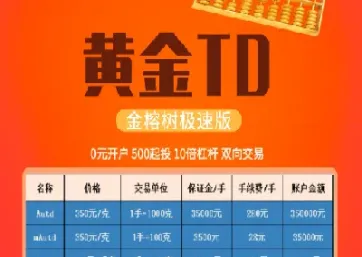 商品期货黄金交易时间表(黄金期货时间段交易规则)