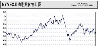 石油期货年走势(石油期货走势预测)