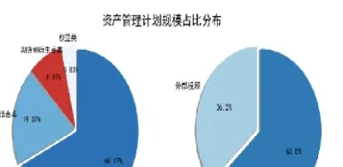 期货利息净收入是什么(期货利润率怎么算)