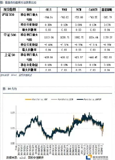 商品期货交叉套期保值比率(商品期货交叉套期保值比率是多少)