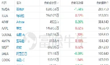 三大股指期货集体走低(美国三大股指期货走低)
