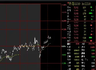 热卷期货上涨空间大吗(热卷期货k线图)_期货交易所_第1张_宇龙理财网 热卷期货上涨空间大吗(热卷期货k线图)_https://www.dglong8.com_期货交易所_第1张