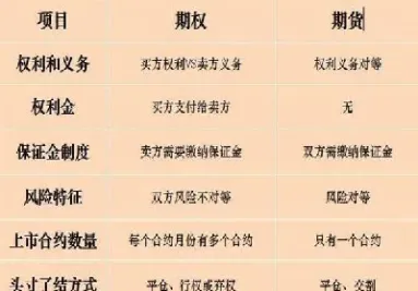 商品期货的杠杆费怎么算的(期货杠杆率怎么计算的)