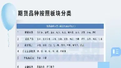 期货品种怎么来的(期货品种基础知识)