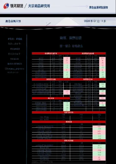焦炭期货整顿报告(焦炭期货夜盘交易到几点)