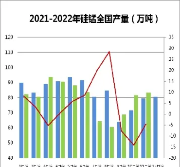 十年锰硅期货(十年锰硅期货行情走势)