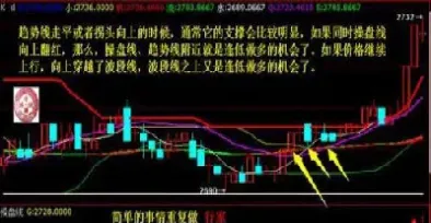 期货盘前怎么看(螺纹期货盘前分析)