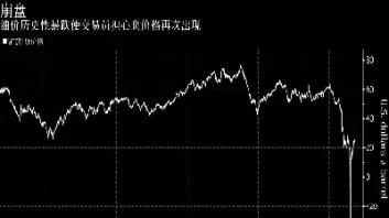 隔夜美油期货行情(美油期货后市如何)
